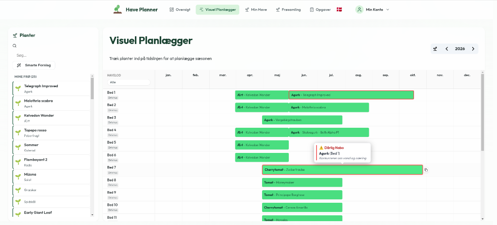 Køkkenhave Planlægning: Den Ultimative Guide